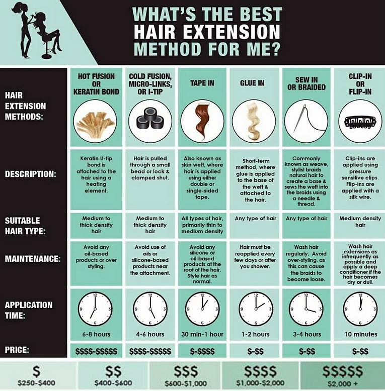 types of hair extensions methods